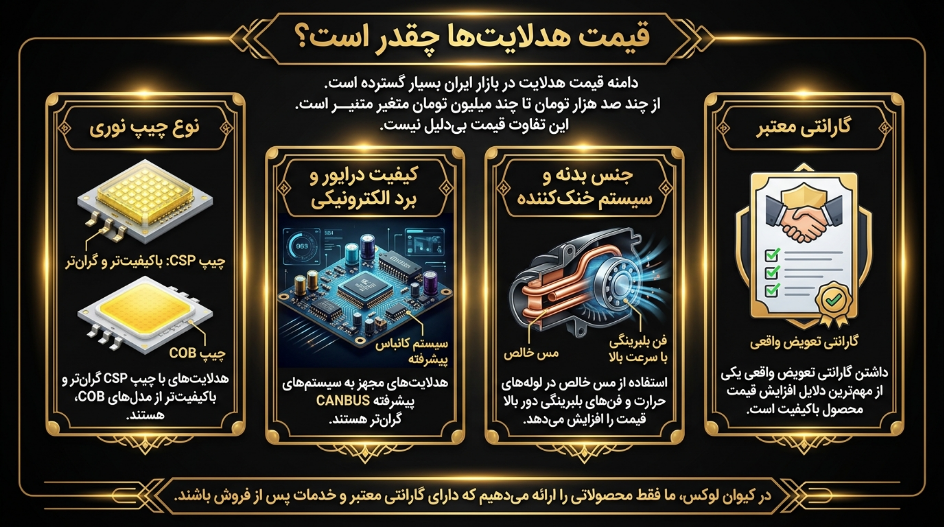 قیمت هدلایت