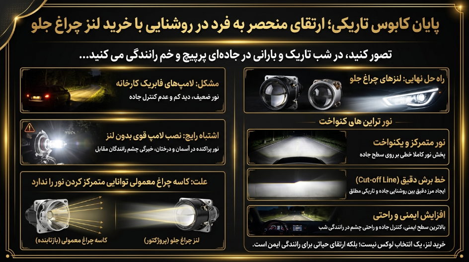 خرید لنز چراغ جلو 