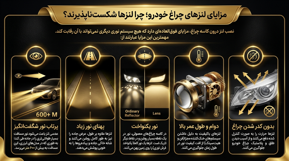 مزایای لنز چراغ جلو 