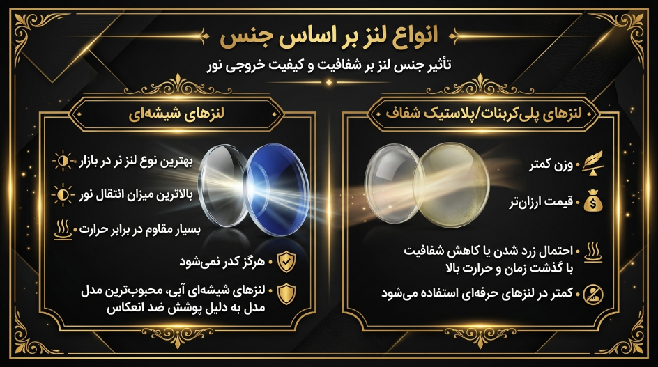  لنز چراغ جلو براساس جنس 