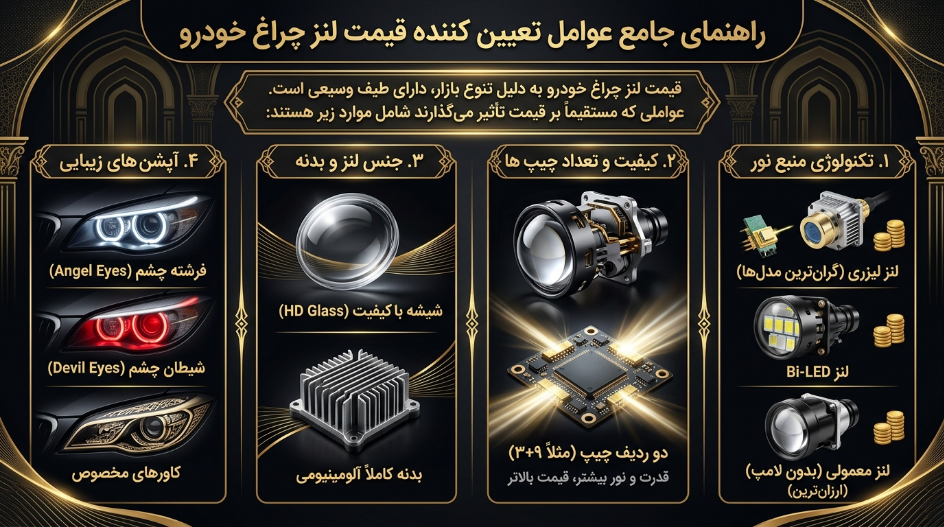 قیمت لنز چراغ جلو 