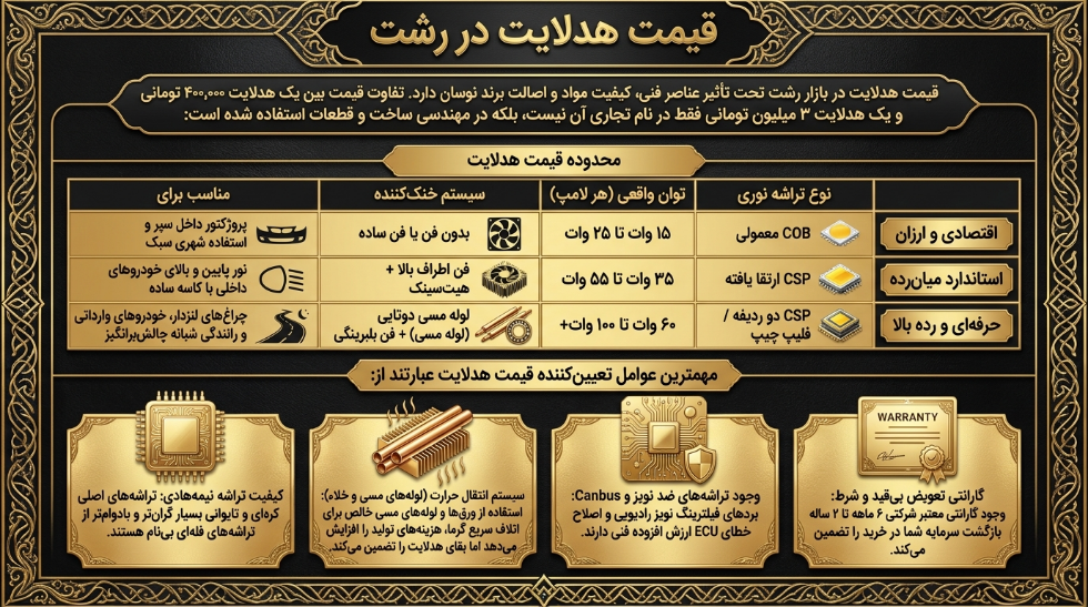 قیمت هدلایت در رشت