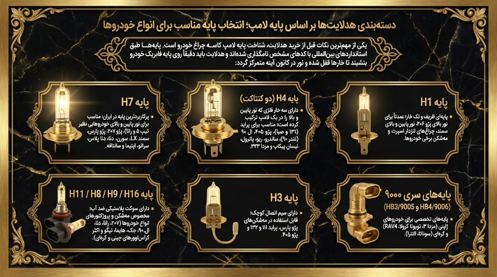 پایه هدلایت